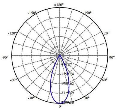 Nata Lighting Company Limited - Evenly Light Shape